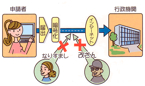 成りすまし防止イメージ