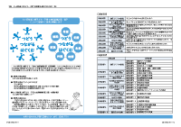 4-5頁