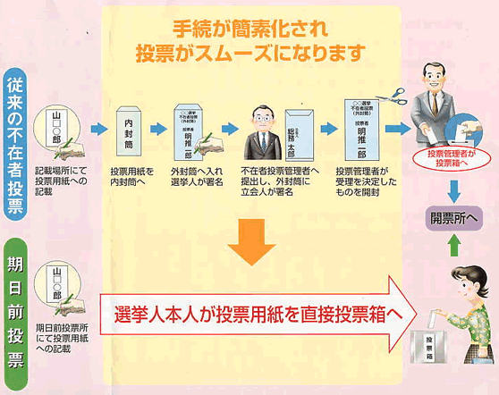 期日前投票イメージ