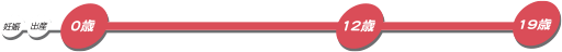 0歳-12歳-19歳
